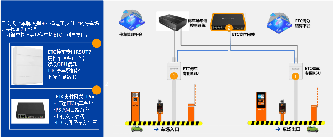 四川鑫鴻萬(wàn)通科技有限公司|無(wú)感支付|智慧停車系統(tǒng)