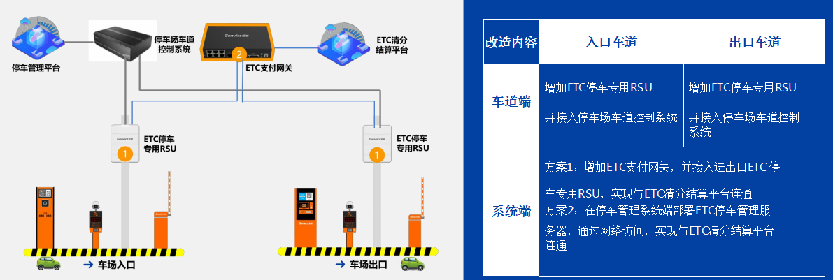 四川鑫鴻萬(wàn)通科技有限公司|無(wú)感支付|智慧停車系統(tǒng)
